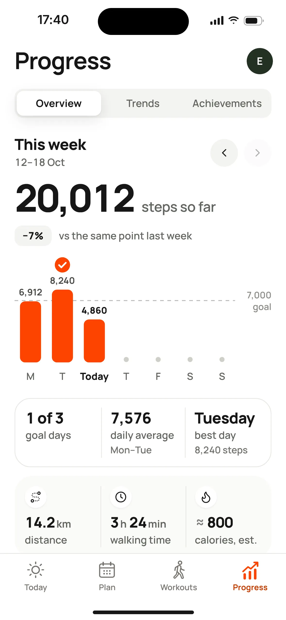 Mova's Progress screen: 20,012 steps so far this week, with a bar for each day
